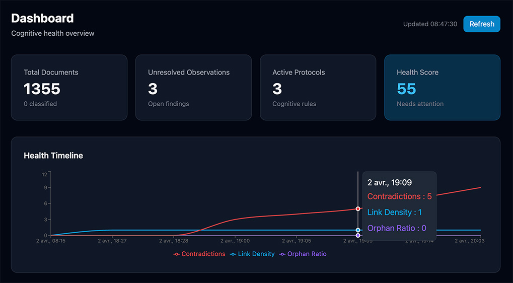 Seahorse dashboard with observations, document editor, and AI chat